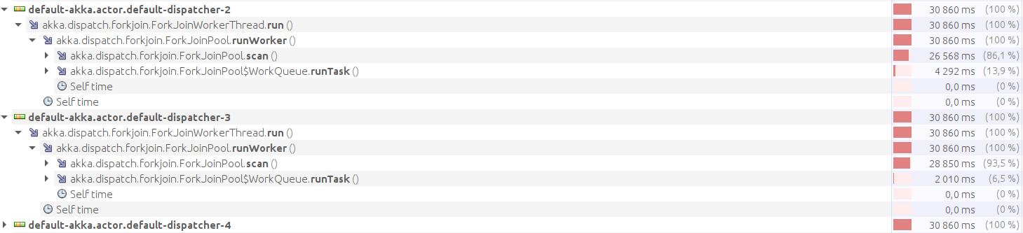 Akka layer hiding useful information Akka layer
