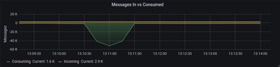 .async throughput Async throughput