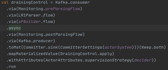 Pipeline's code Time spent