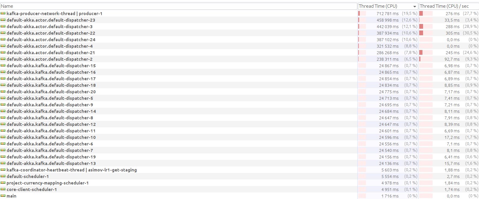 CPU sampling CPU sampling
