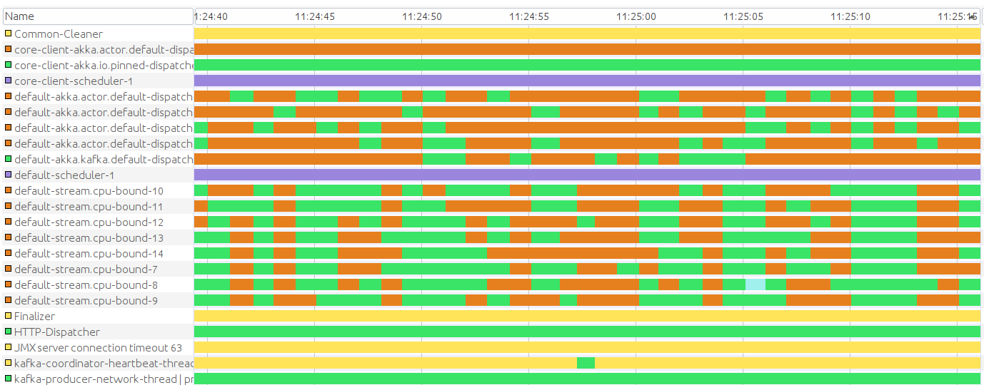 Optimized dispatcher implementation Time spent