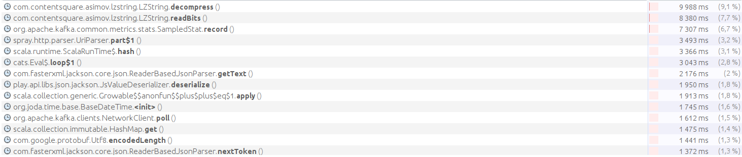 Functions underneath Underneath layer