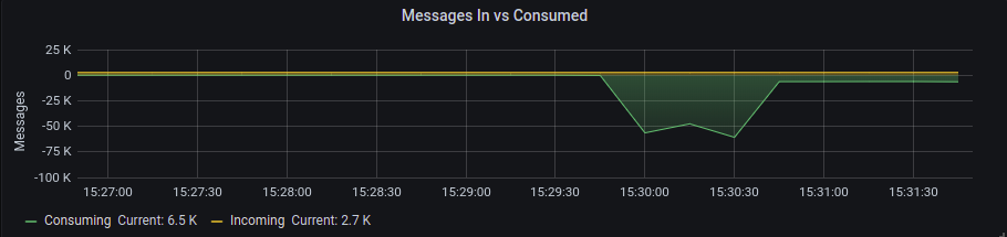 .mapAsyncUnordered throughput Mapasync throughput