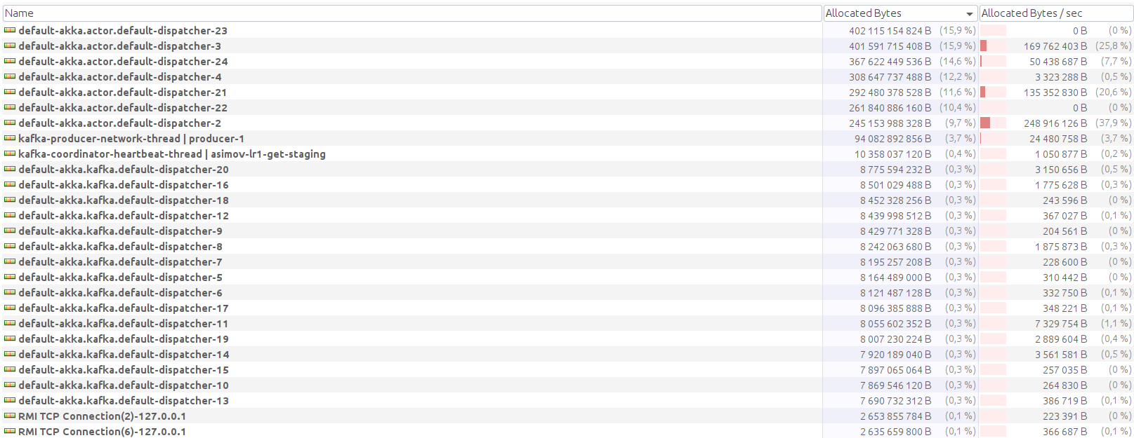 Memory sampling Memory sampling