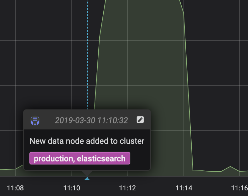 Once posted, the annotation appears on the dashboard Annotation