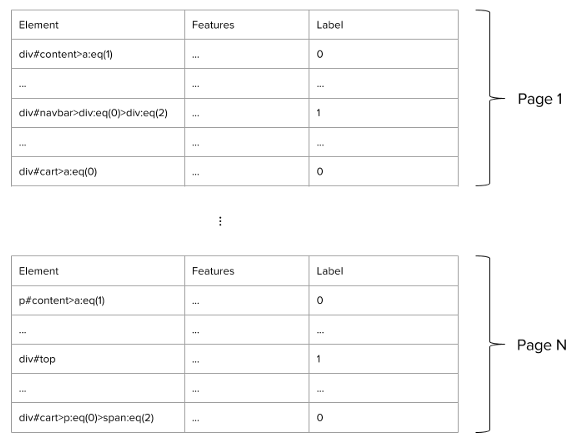 Schematic description of a dataset Schematic description of a dataset