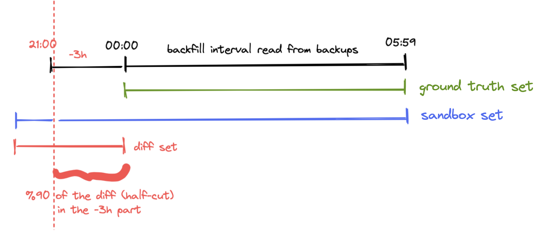 Quantifying the half-cut sessions spread range Quantification of Half-cut Sessions
