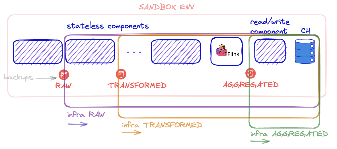 Deployable architectures Architecture to Deploy