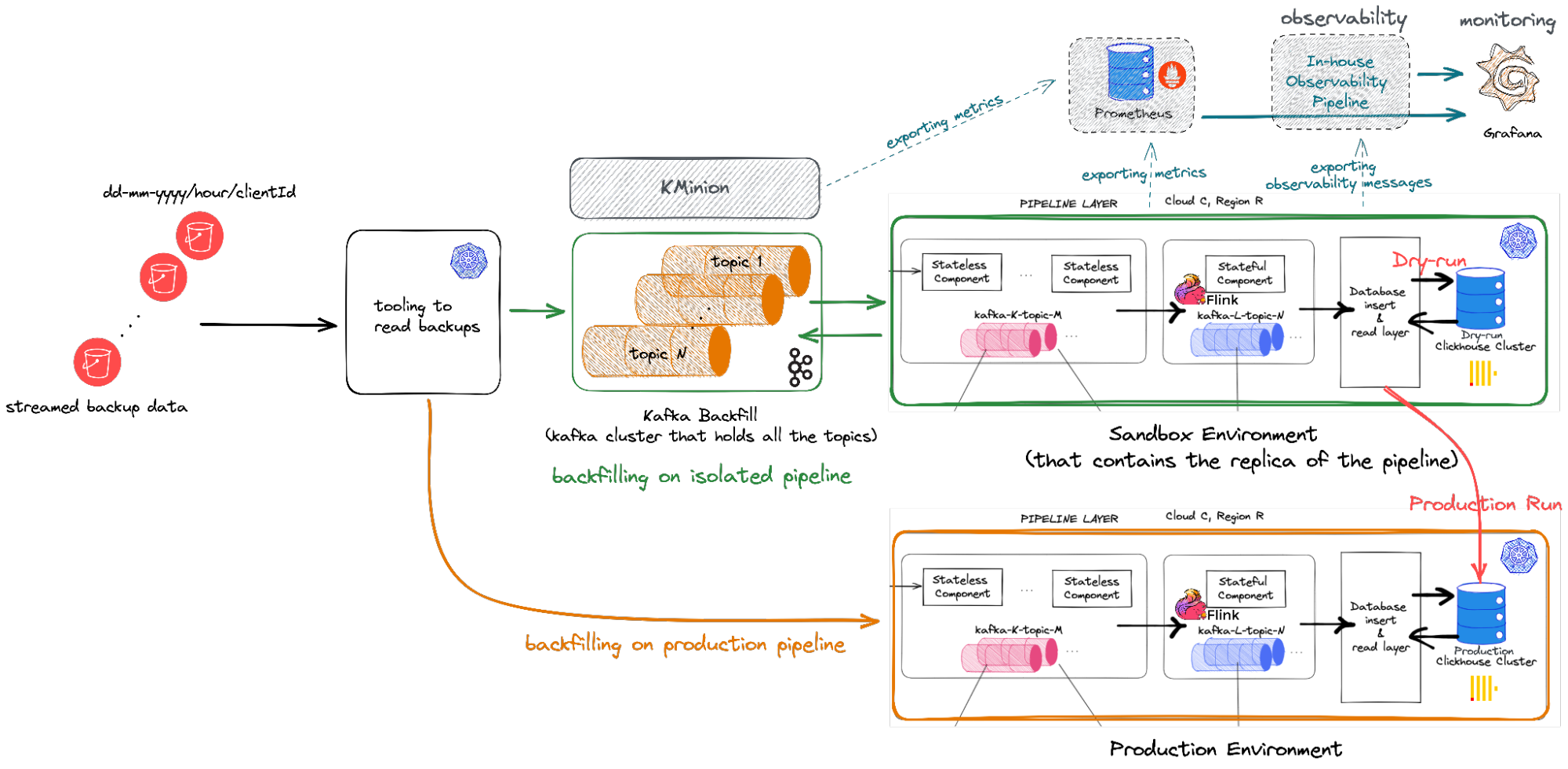 Overall view of our hybrid solution Hybrid Solution