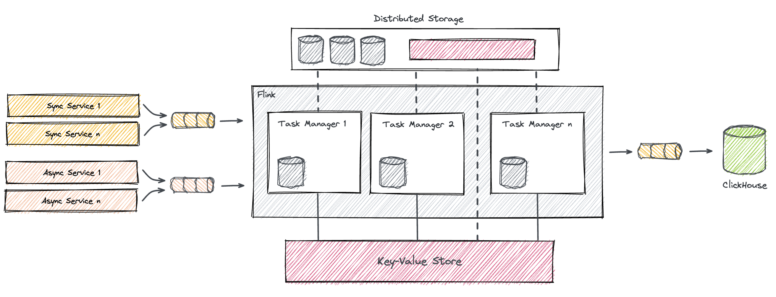 Flink new architecture