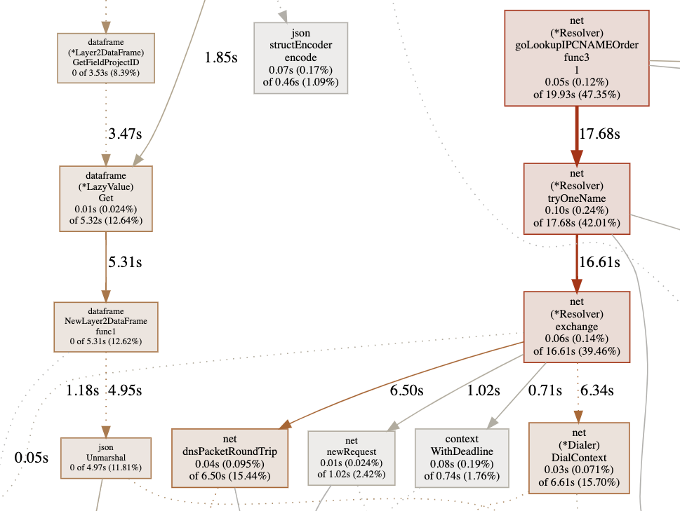 TCP connections problem in a loop
