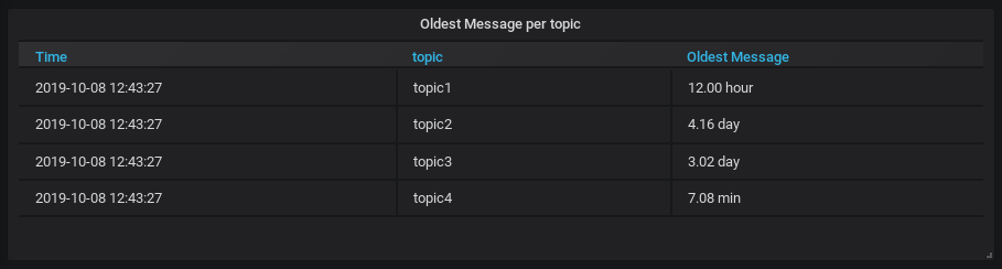 Grafana table example Grafana table example