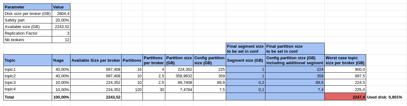 Example of topic retention calculation in google sheet Example of topic retention calculation in google sheet