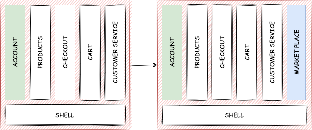 Adding a new module Web Components migration strategy
