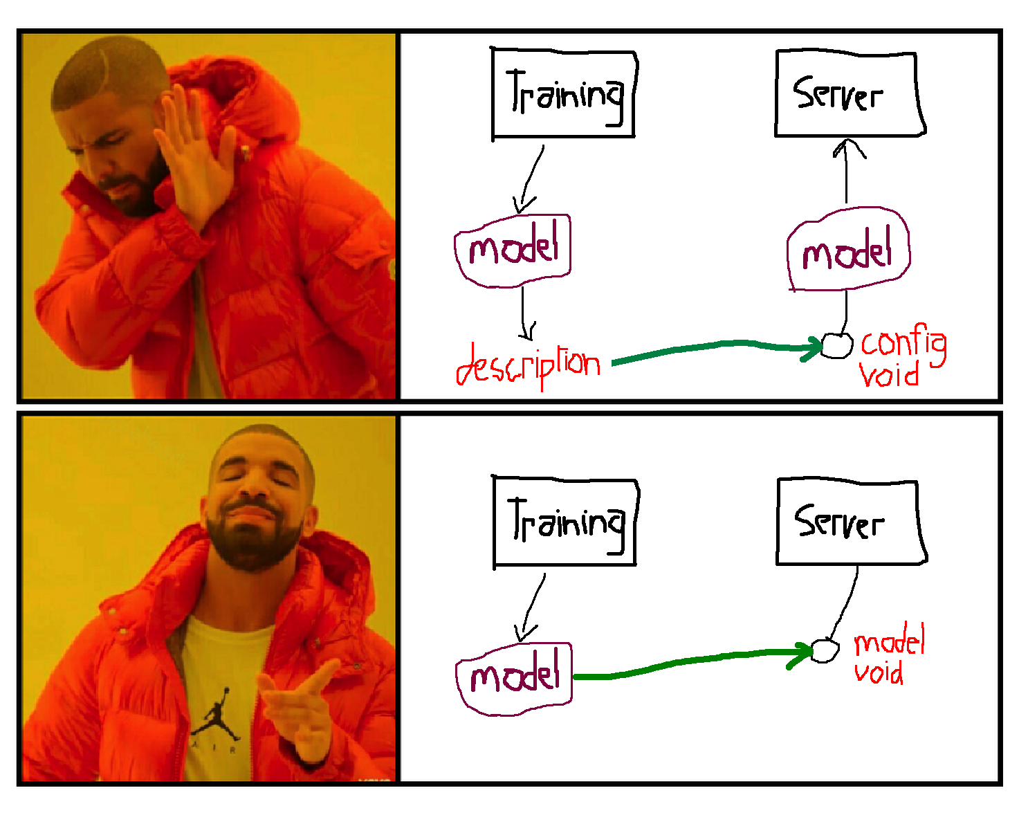 Top: Model description transfer approach. The server loads the config and uses it to create the model. Bottom: Black box transfer approach. The server loads the standalone model itself. Model transfer approaches
