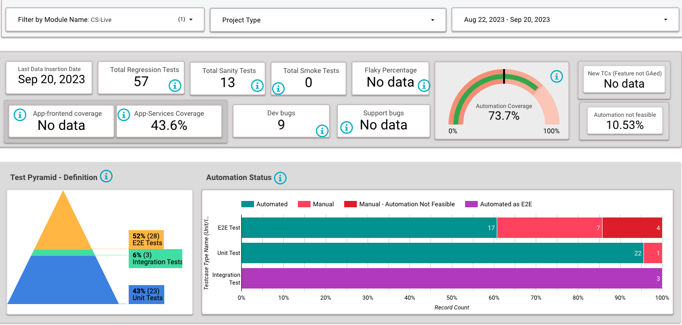 Automation coverage for CS Live CS Live automation coverage