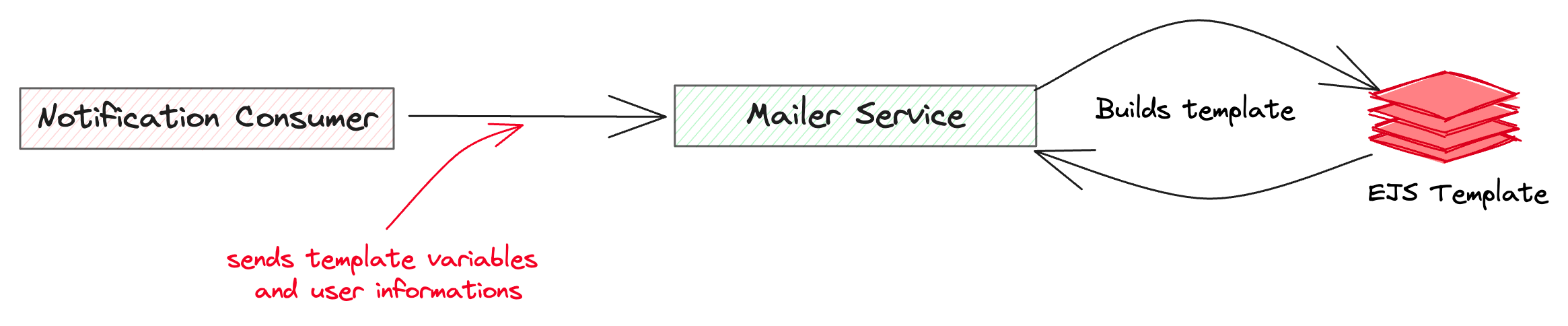 Email Templating System Email Templating System