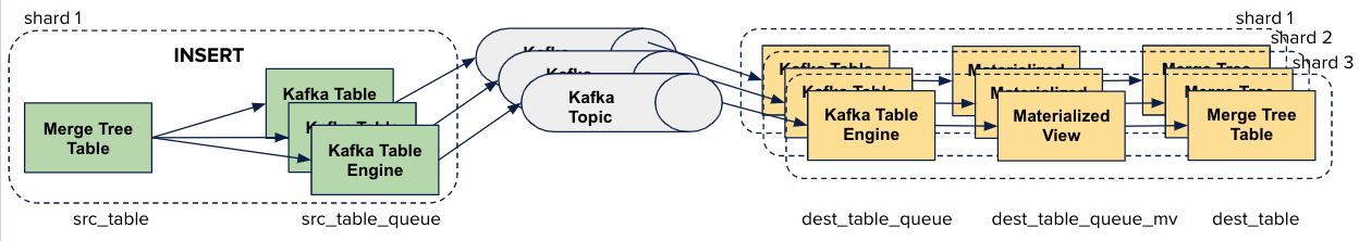 Kafka rebalance