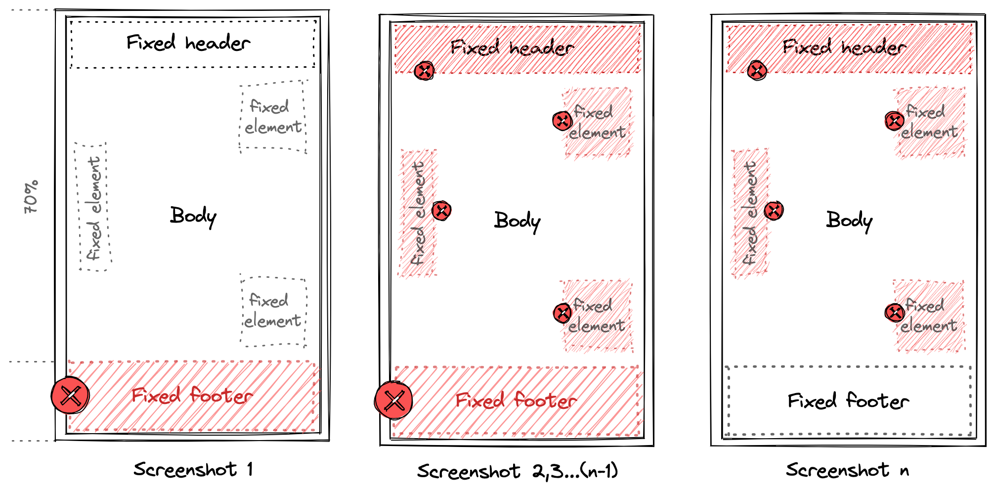 Scroll and screenshot with hidden fixed elements Delete of fixed elements