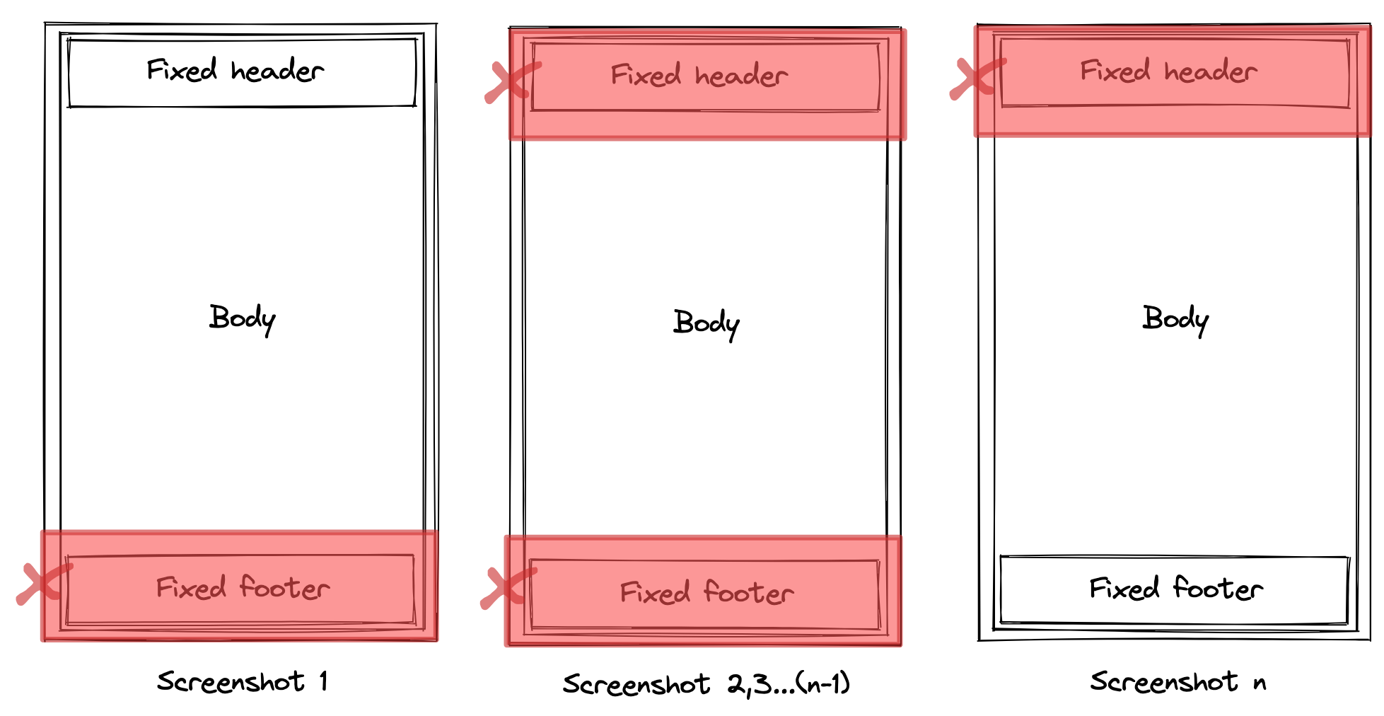 Scroll and screenshot with cropped headers and footers Header and footer scroll pads mechanism