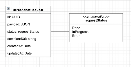 Class diagram of the screenshot request row Class diagram of screenshot request row