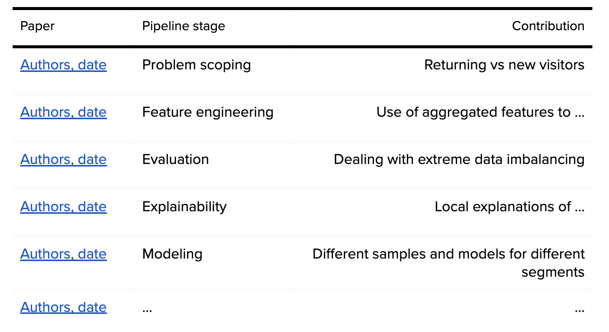 Useful literature digest Literature review