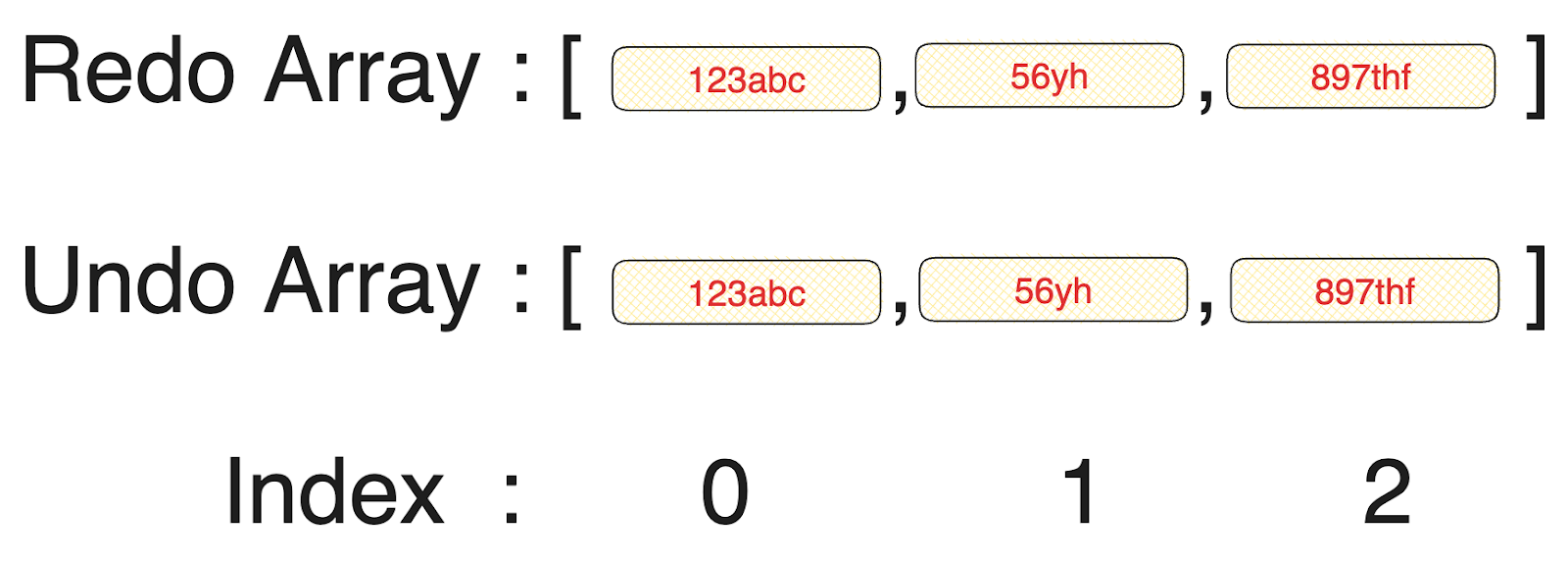 Redo array and Undo array