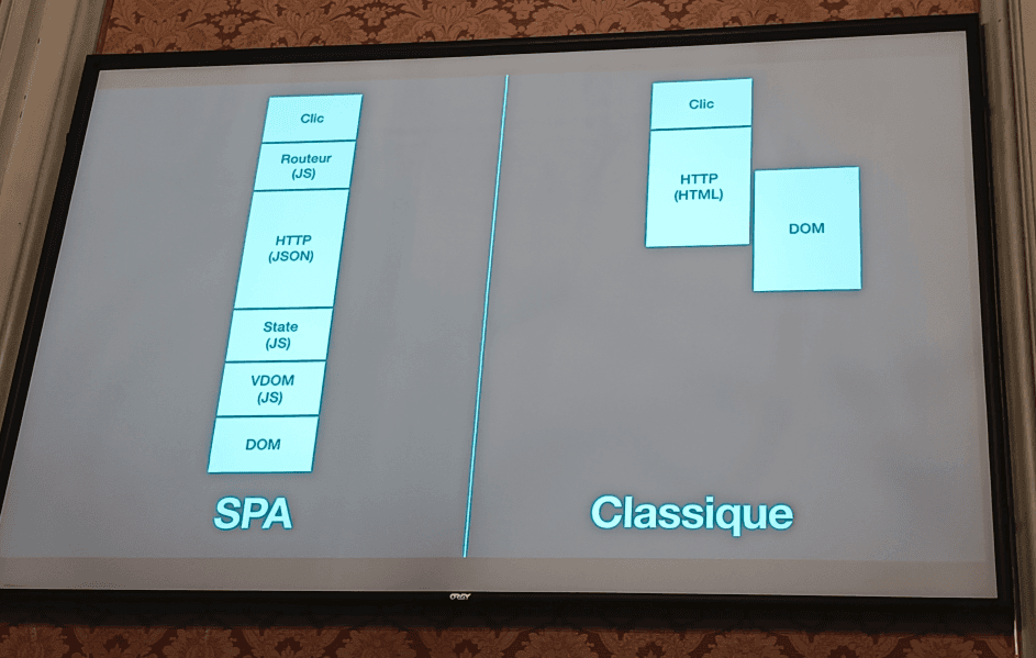 HTML can be streamed to render while it is downloaded