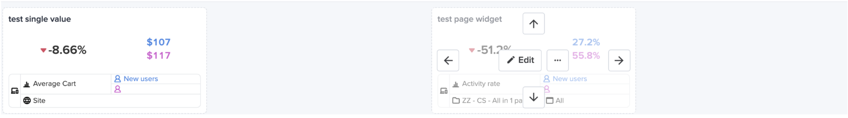 The second item has been moved to the right Grid display example