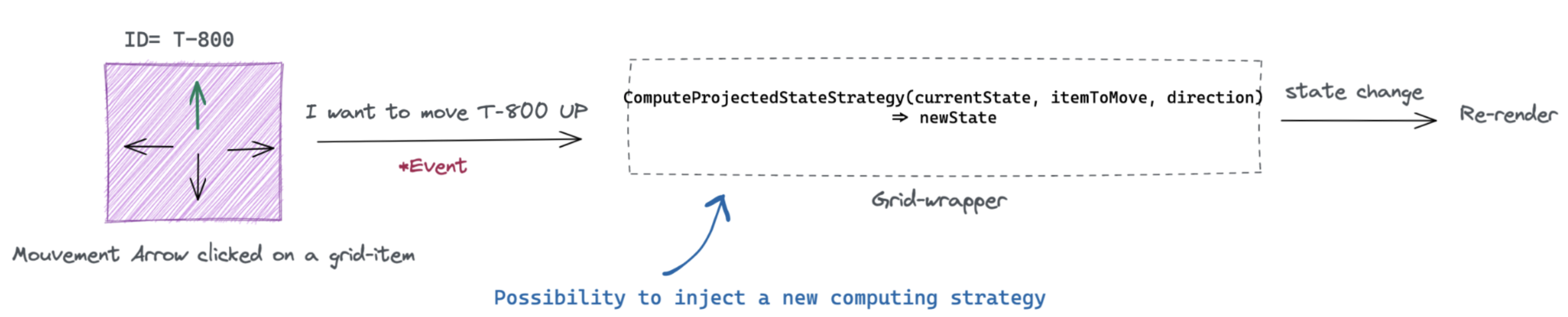 Moving a gid-item flow Moving a grid-item flow