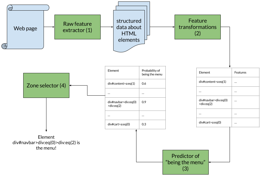 Outline of the algorithm Outline of the algorithm